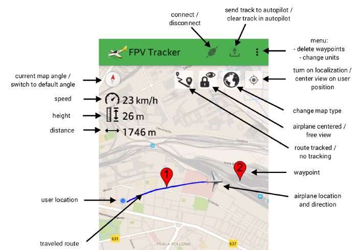 FPV Tracker